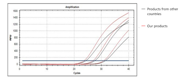 Detection of golden yellow grape grapes in cotton swabs